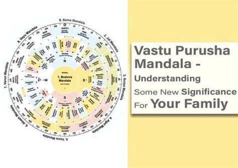 vastu purusha|Understanding Significance Vastu Purusha Mandala